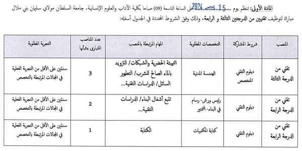 الوكالة الجهوية لتنفيذ المشاريع لجهة بني ملال – خنيفرة : مباريات لتوظيف 03 مناصب. آخر أجل 5 يونيو 2026