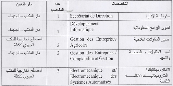 المكتب الجهوي للاستثمار الفلاحي لتادلة : مباريات لتوظيف 20 مناصب. آخر أجل 13 أكتوبر 2026