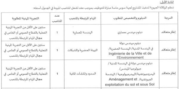 الوكالة الجهوية لتنفيذ المشاريع لجهة سوس ماسة : مباريات لتوظيف 05 مناصب. آخر أجل 5 أكتوبر 2026