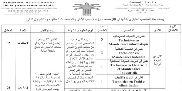 المركز الاستشفائي الجامعي محمد السادس – مراكش : مباريات لتوظيف 120 مناصب. آخر أجل 22 أكتوبر 2026