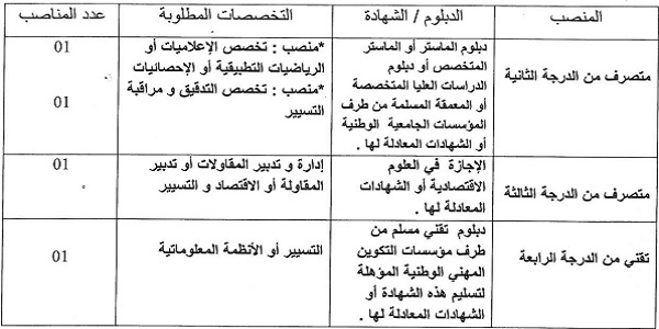 غرفة التجارة والصناعة والخدمات لجهة الرباط سلا القنيطرة : مباريات لتوظيف 05 مناصب. آخر أجل 13 غشت 2026