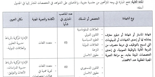 المجلس الوطني لحقوق الإنسان : مباريات لتوظيف 06 مناصب. آخر أجل 6 ماي 2026