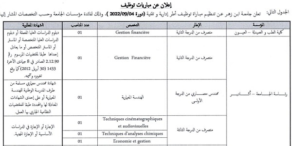 جامعة ابن زهر – أكادير : مباريات لتوظيف 33 مناصب. آخر أجل 24 يونيو 2026