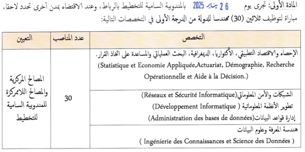 المندوبية السامية للتخطيط : مباريات لتوظيف 20 مناصب. آخر أجل 1 يونيو 2026